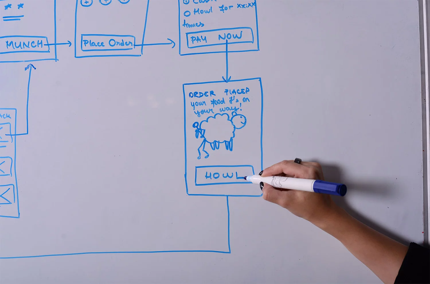 A hand drawing a phone app screen on a whiteboard in blue marker, showing an 'order placed' message with a sheep doodle and a 'Howl' button