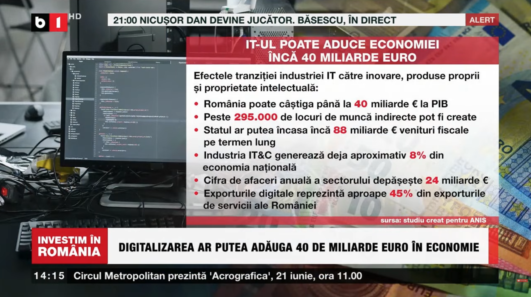 B1 TV graphic from "Investim în România" with the ANIS study figures: up to €40 billion added to Romania's GDP, over 295,000 indirect jobs, €88 billion in long-term tax revenue, IT&C at about 8% of the national economy, annual turnover above €24 billion, and digital exports at nearly 45% of services exports